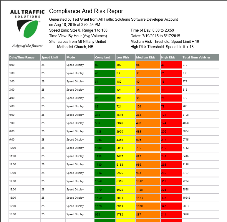 compliance-chart-for-marshall