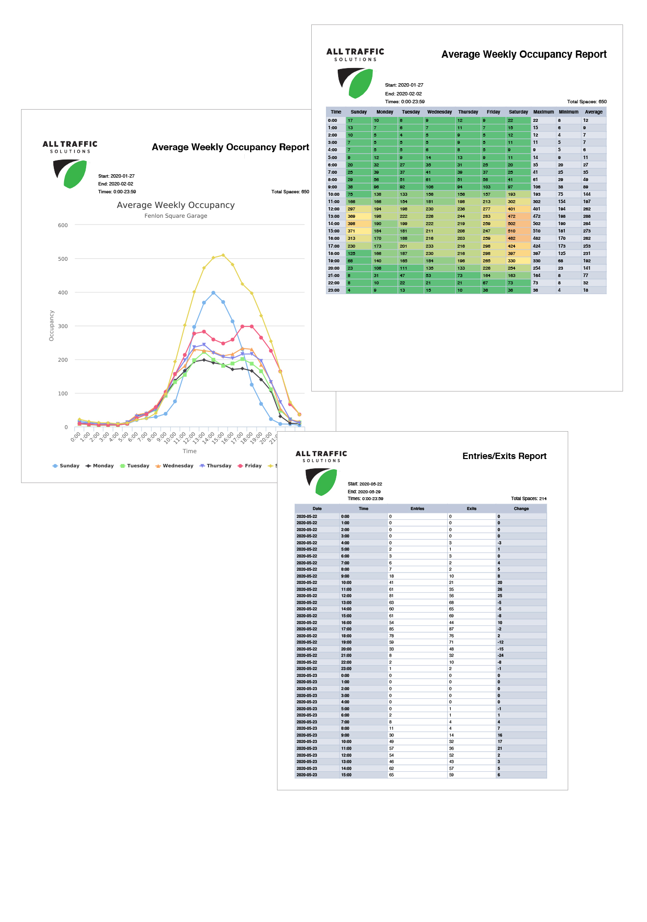 ParkingCloud reports