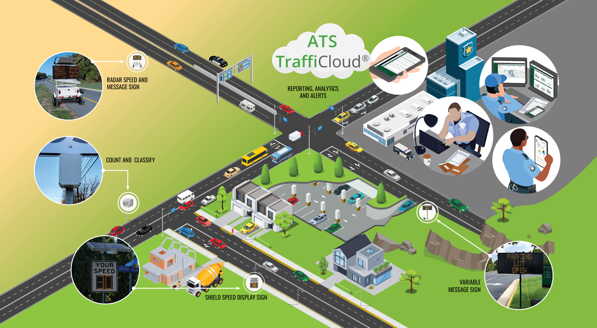 ATS TraffiCloud traffic management ecosystem displayed with traffic devices and software