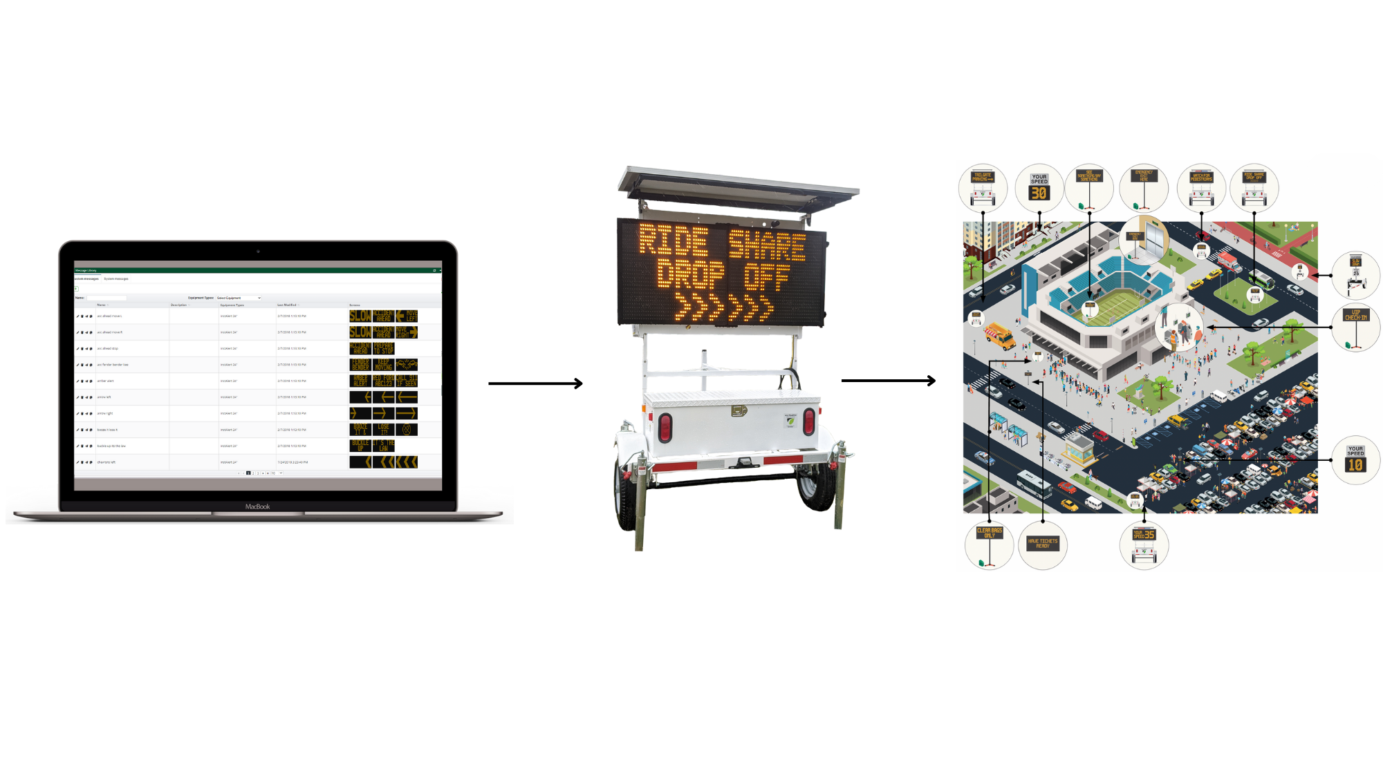 All Traffic Solutions