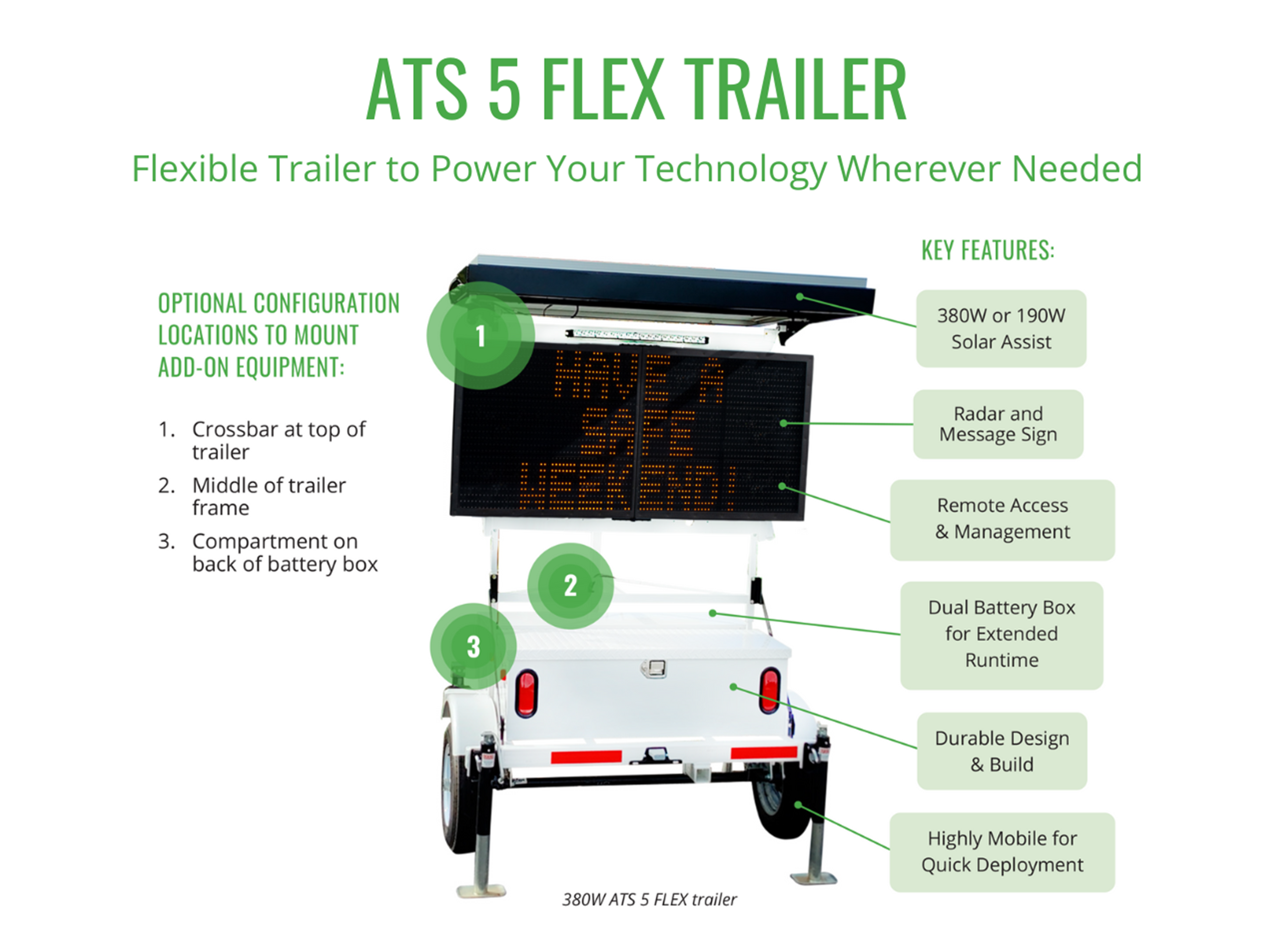 Highlighting the ATS 5 FLEX mobile trailer features