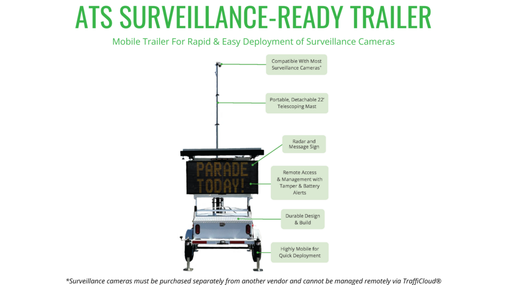 ATS Surveillance-Ready Trailer