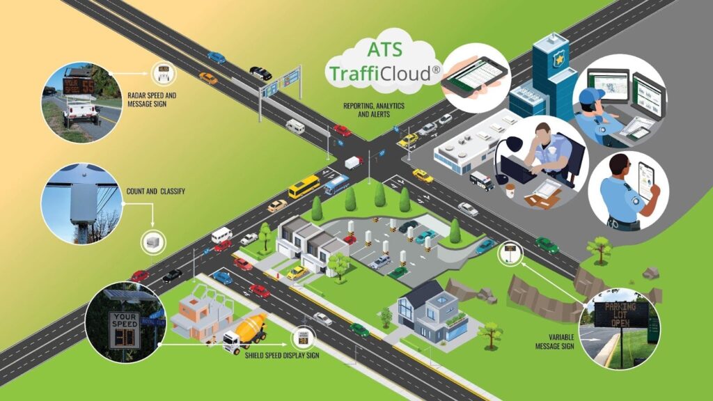 TraffiCloud Remote Management Portal can help you manage your signs to increase campus safety